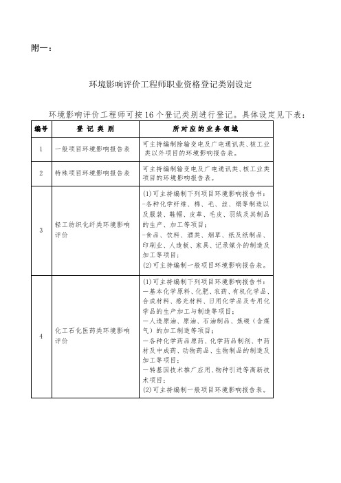 环境影响评价工程师职业资格登记类别设定