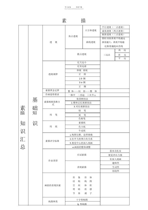 高中美术专业知识点