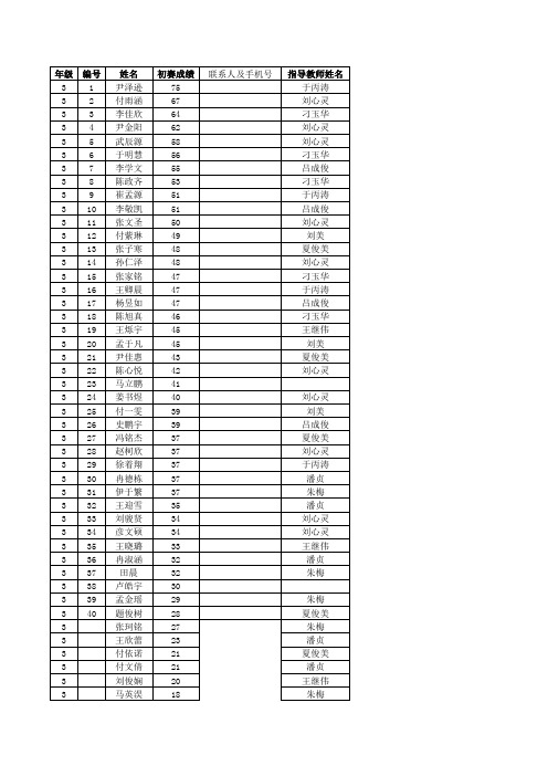 2016数学竞赛初赛成绩