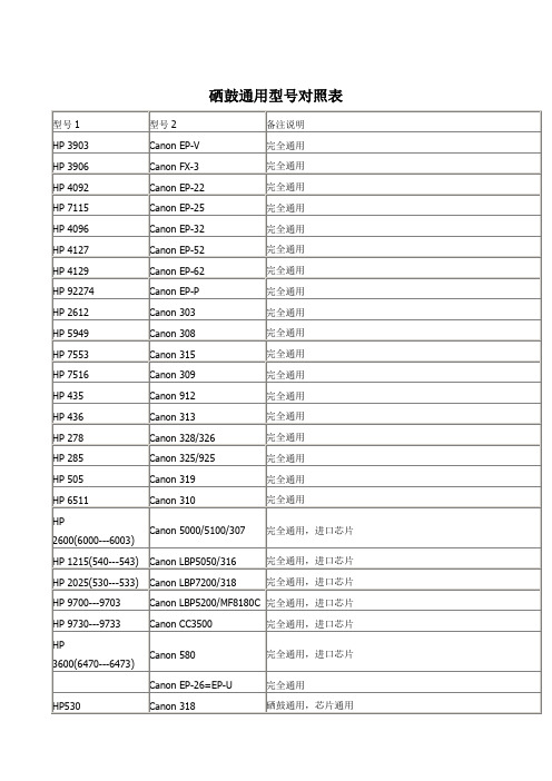 硒鼓通用型号对照表