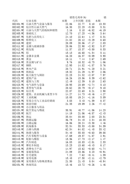 2005盈利能力分析