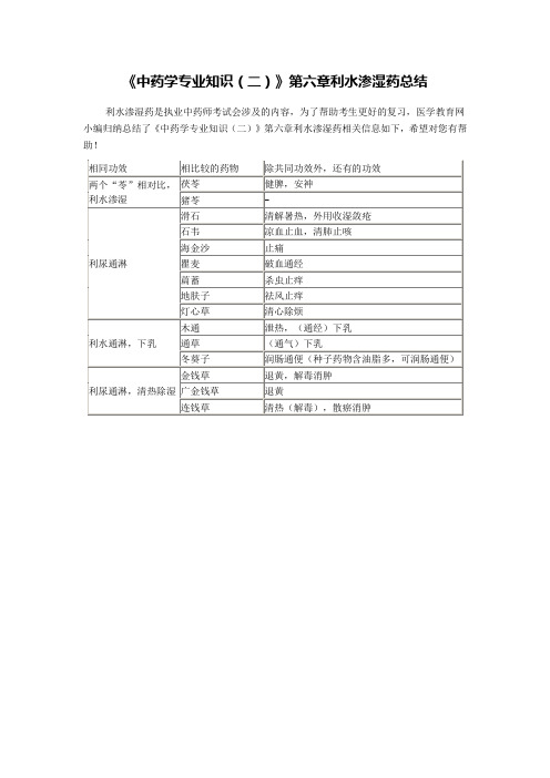 《中药学专业知识(二)》第六章利水渗湿药总结