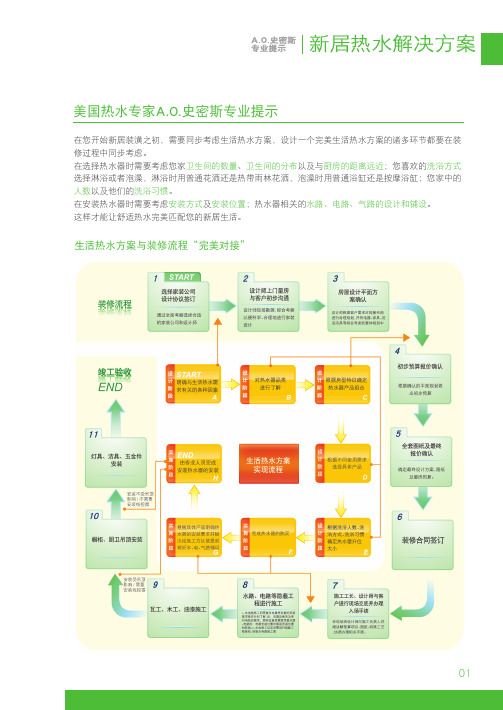 a.o史密斯热水器 家用热水解决方案合集