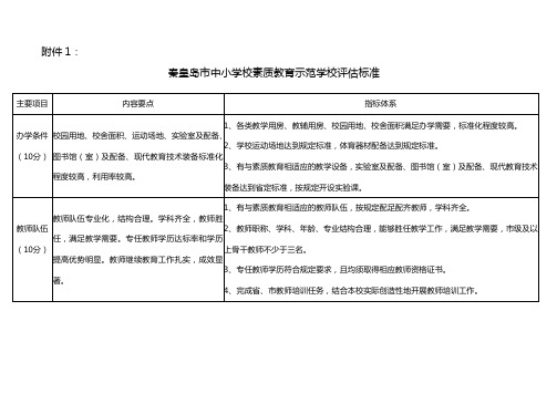 素质教育示范校评估标准