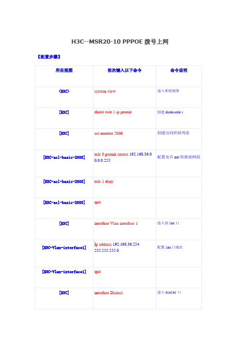 H3C--MSR20-10_PPPOE拨号上网