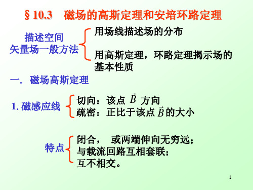 25.安培环路定理详解