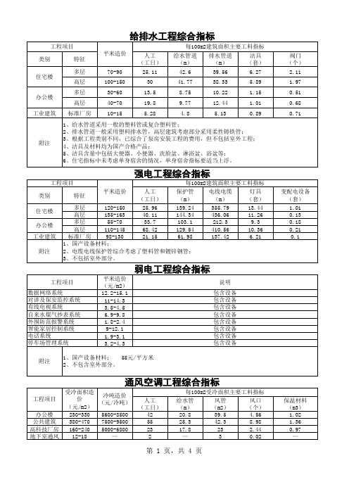 水暖电单方造价指标