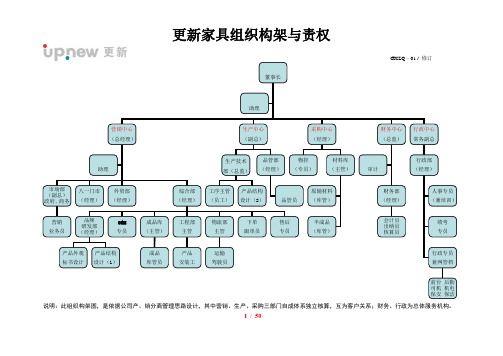 公司组织构架与责权(修-0)