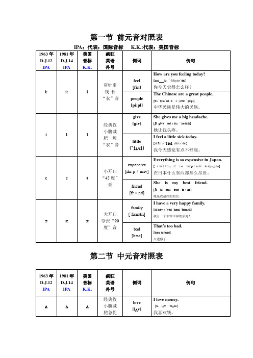 疯狂英语音标