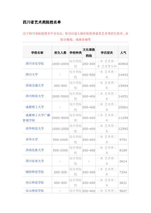 四川省艺术类院校名单