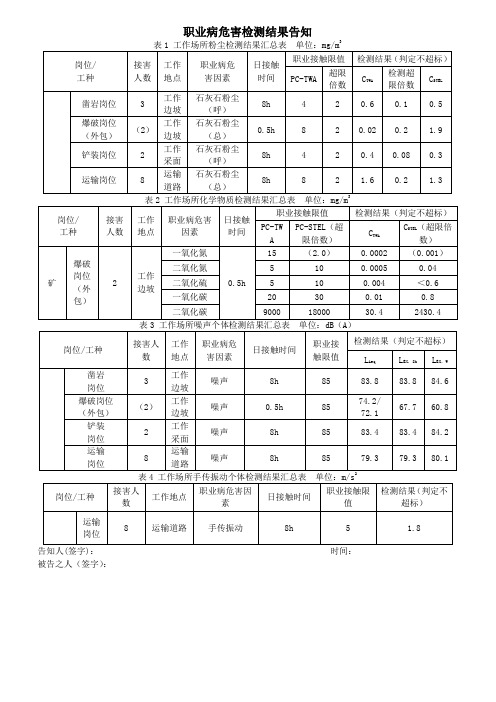 职业病危害检测结果告知参考模板范本