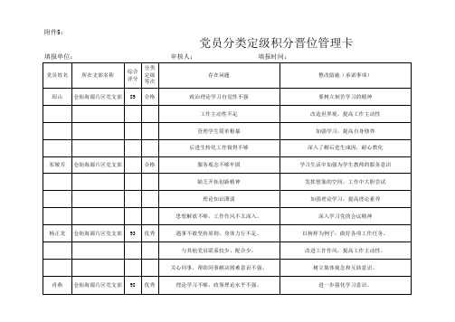 党组织和党员分类定级积分晋位管理台账