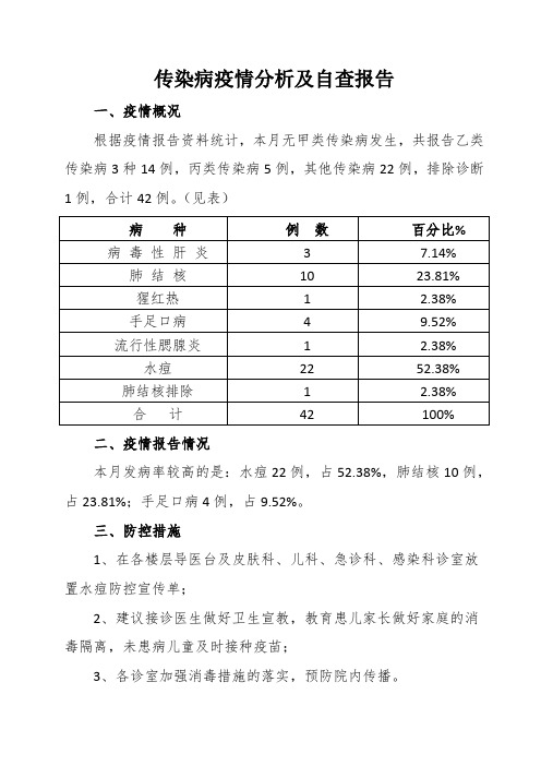 传染病疫情分析及自查报告