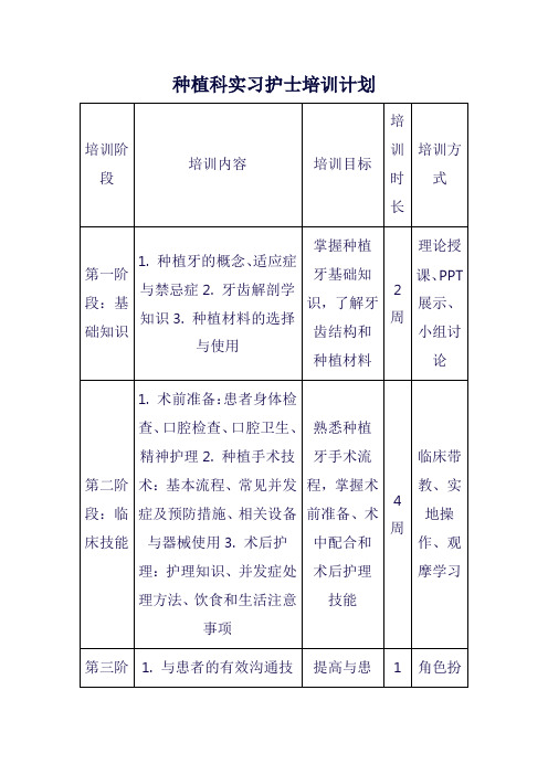 种植科实习护士培训计划