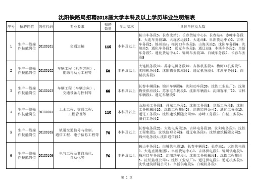 沈阳铁路局招聘2018届本科及以上学历毕业生明细表