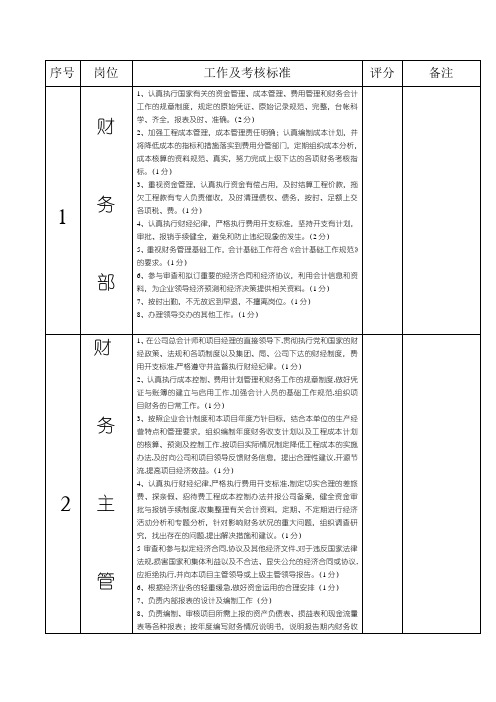 财务部工作及各岗位考核标准