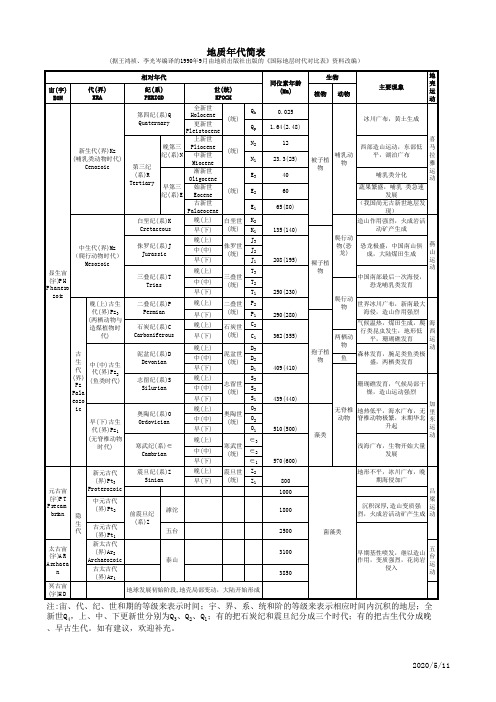 地质年代简表