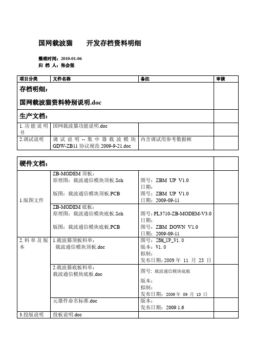 国网载波猫开发存档资料明细