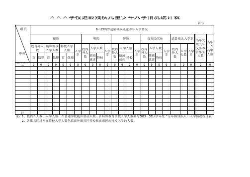 ×××学校适龄残疾儿童少年入学情况统计表