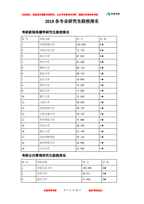 2018各专业研究生院校排名