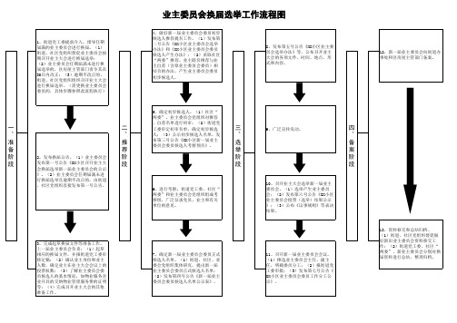 业委会换届流程图