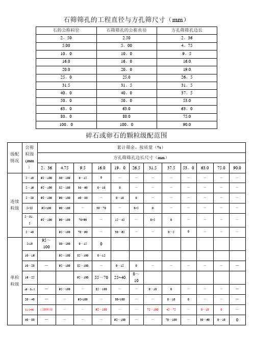 石子标准GB国标