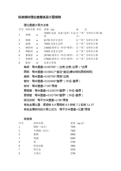 标准钢材理论重量表及计算规则