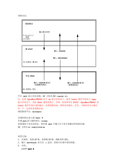 SUN主机硬件维护常用操作