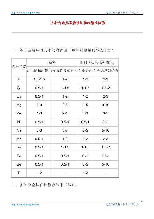 各种合金元素烧损比和收缩比例值