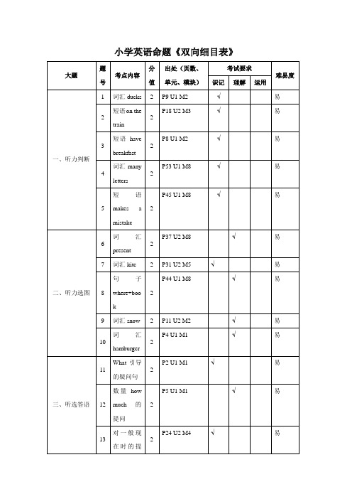 小学英语命题双向表