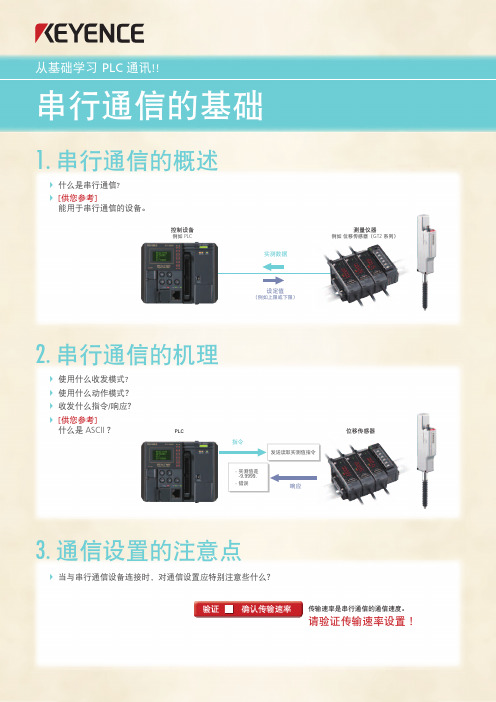 KYENCE串行通讯举例