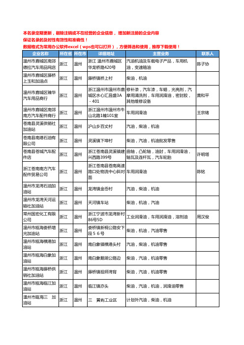 2020新版浙江省温州润滑油工商企业公司名录名单黄页联系方式大全35家