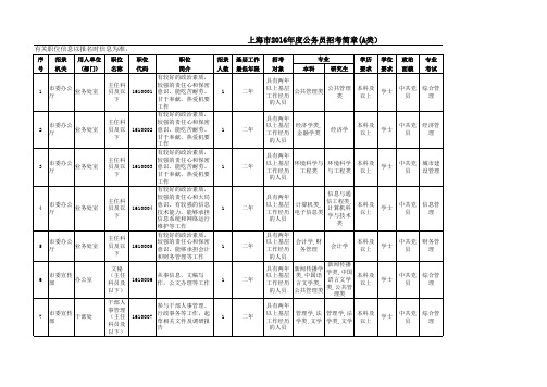 2016上海公务员考试招聘简章