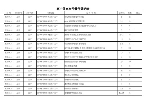 客户外来文件发行登记表