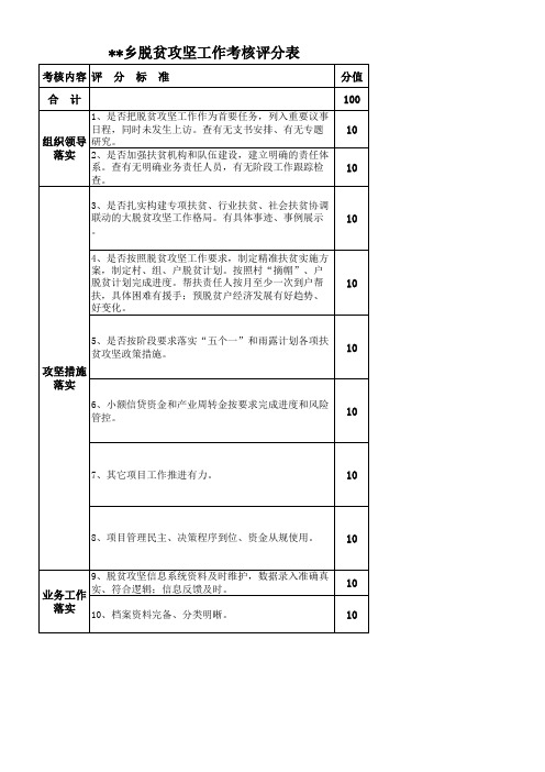 脱贫攻坚考核表