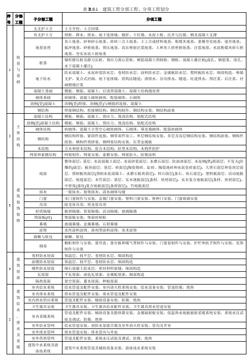 分部分项工艺、建筑地面工程质量验收规范