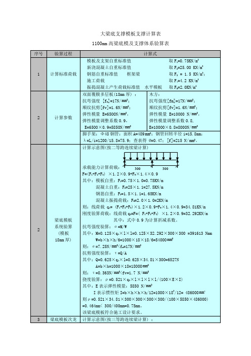 大梁底支撑模板支撑计算表