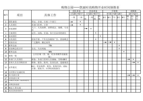 倒推时间排序表