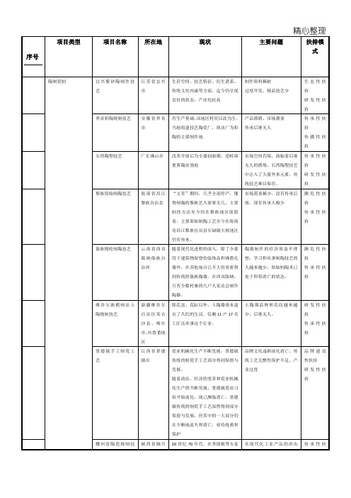 全国非遗项目分类统计表