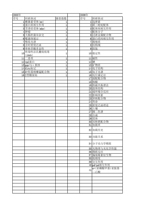 【国家自然科学基金】_配体间相互作用_基金支持热词逐年推荐_【万方软件创新助手】_20140802