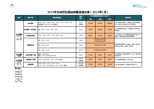 2014年文传世纪央视资源大表