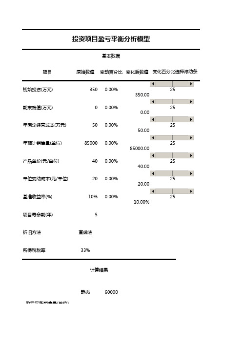 投资项目盈亏平衡分析模型表