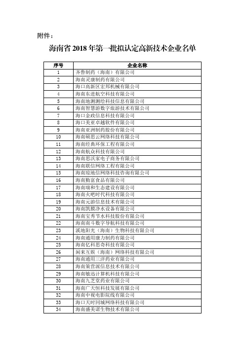 海南省2018年第一批拟认定高新技术企业名单