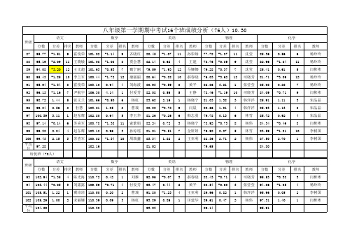 八年级第一学期期中考试16个班成绩分析