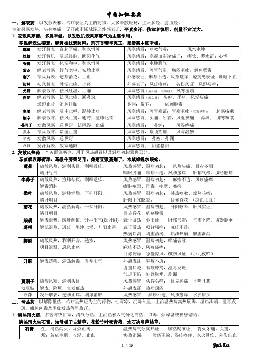 考研中药(全新修正版)