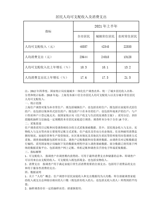 居民人均可支配收入及消费支出