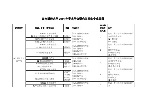 2014年云南财经大学学术研究生招生专业目录(定稿)