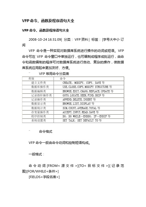 VFP命令、函数及程序语句大全