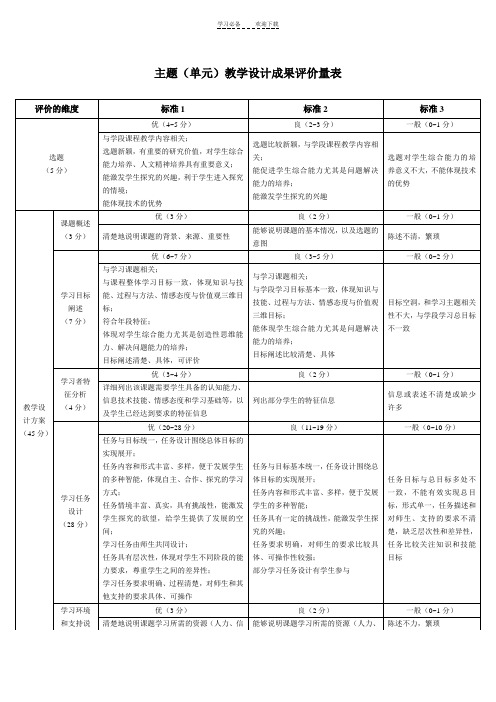 单元教学设计成果评价量表