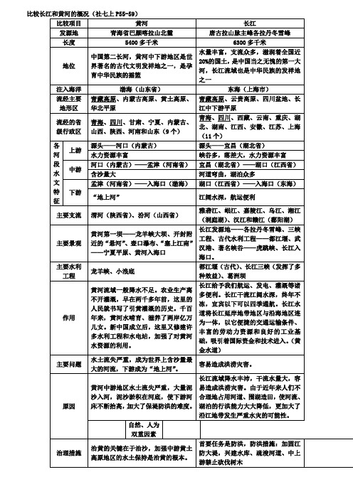 长江黄河比较